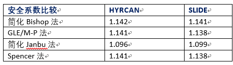 HYRCAN脚本描述以及与SLIDE计算结果比较的图6