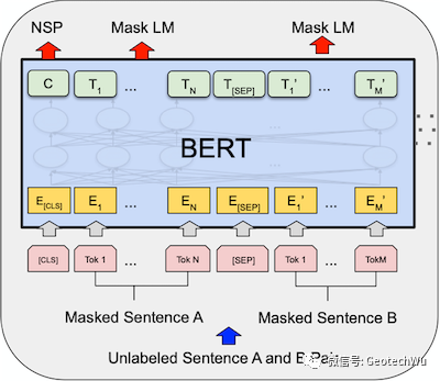 BERT模型的應用回顧(階段性總結)的圖1