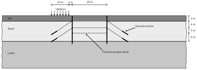 锚索和地下连续墙联合支护的开挖过程模拟(Tieback Wall)的图1