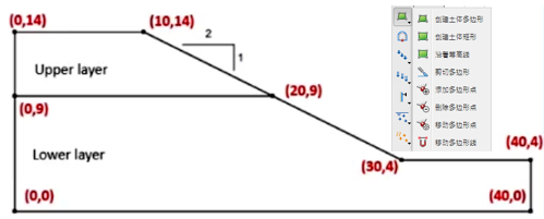 双层土边坡稳定性分析出现的问题的图1