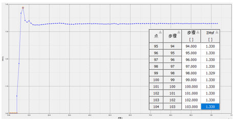 双层土边坡稳定性分析出现的问题的图4