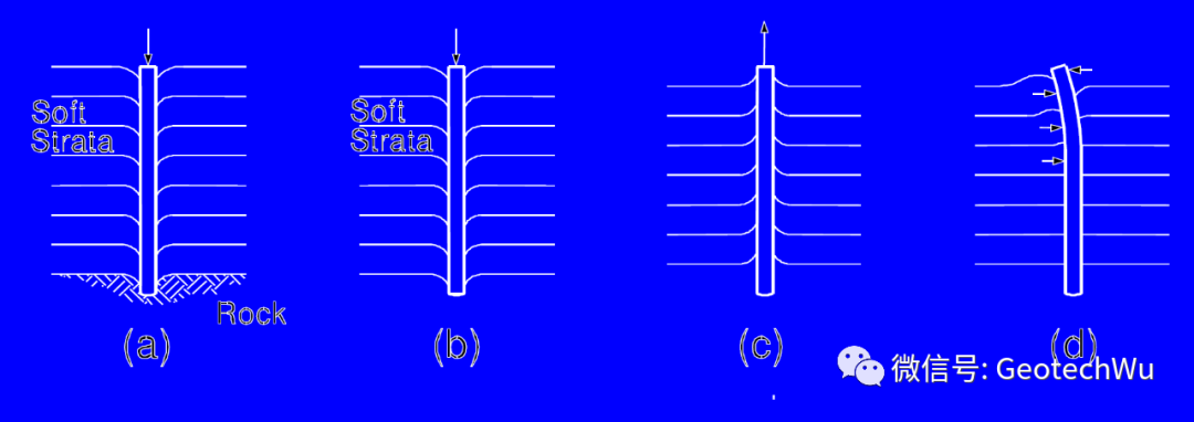 桩基础的基本构造和适用条件(Pile Foundation)的图2