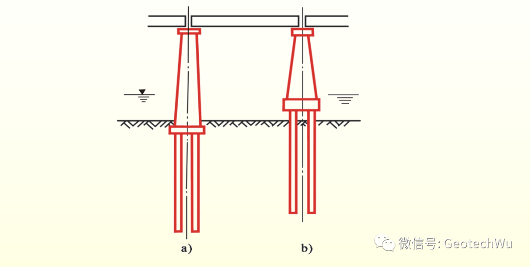 桩基础的分类(Classification of Piles)的图2