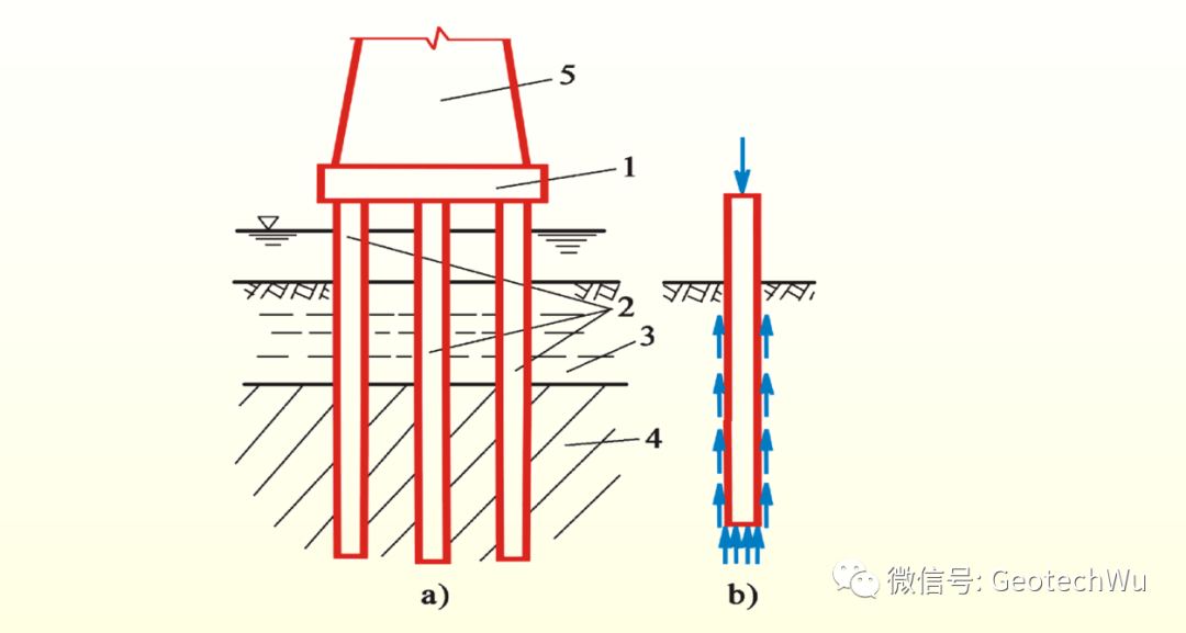 桩基础的基本构造和适用条件(Pile Foundation)的图1