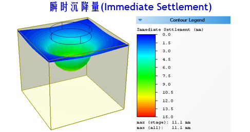 砂土地基弹性沉降的经验估算(Immediate Settlement in Cohesionless Soil)的图1