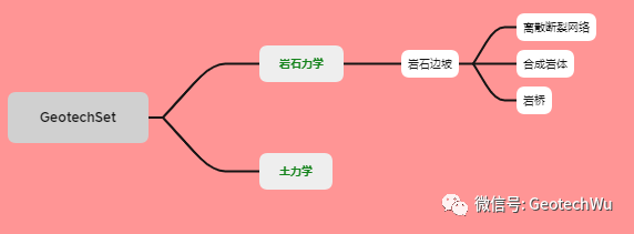 巖石邊坡工程的數據挖掘(Data Mining)的圖1