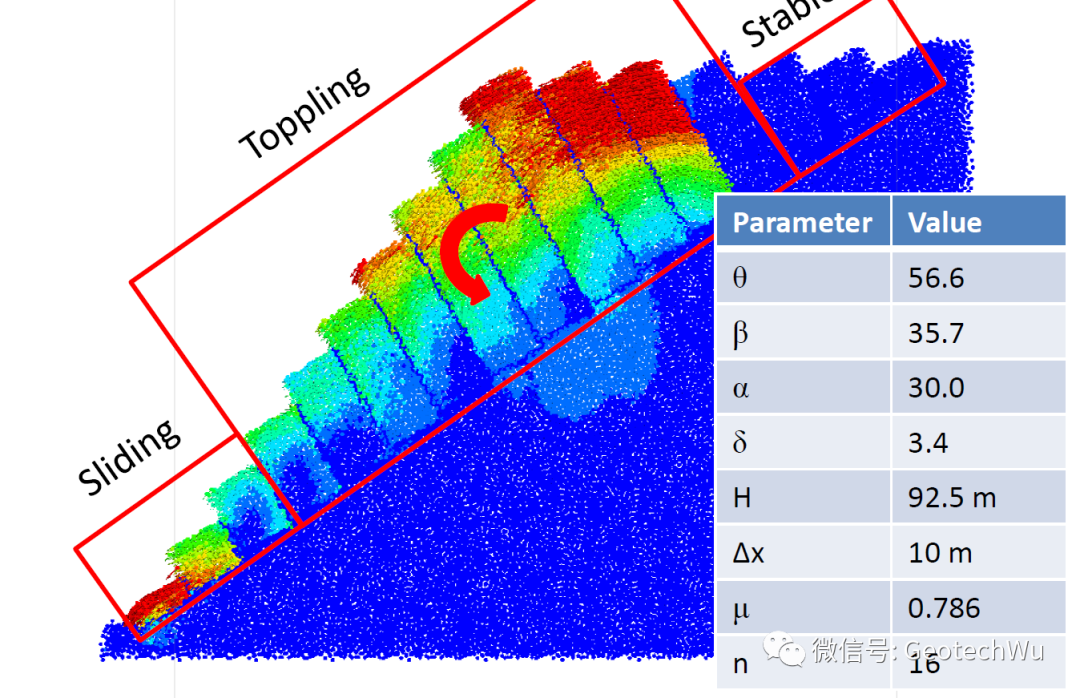 岩石边坡工程课程---倾倒破坏(Toppling Failure)分析(C9)的图13