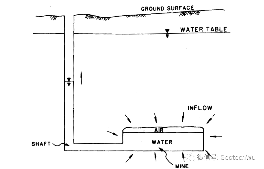 經驗的和理論的突水預測(Inrush---Underground Mine Flooding)的圖2