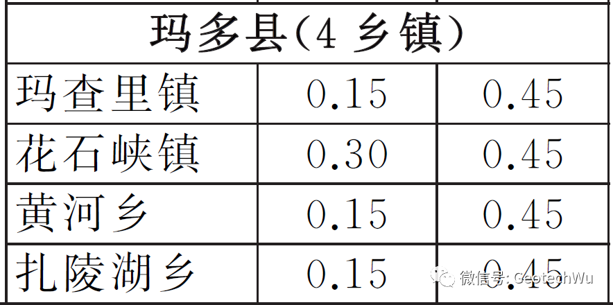 [应急管理] 青海玛多M7.4地震地震烈度(Intensity Scale)图的图4