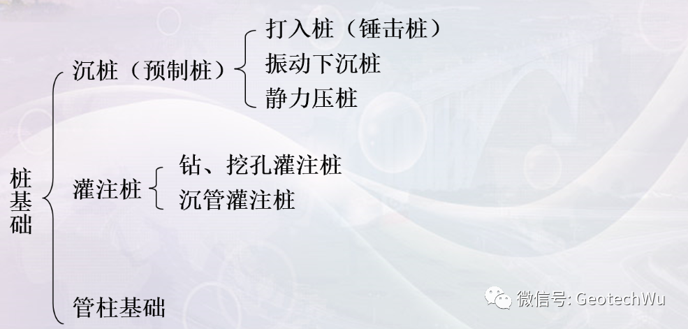 沉桩(Driven Piles)简介的图1