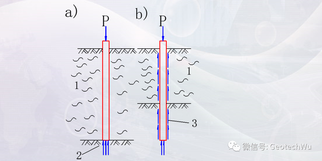 桩基础的分类(Classification of Piles)的图4
