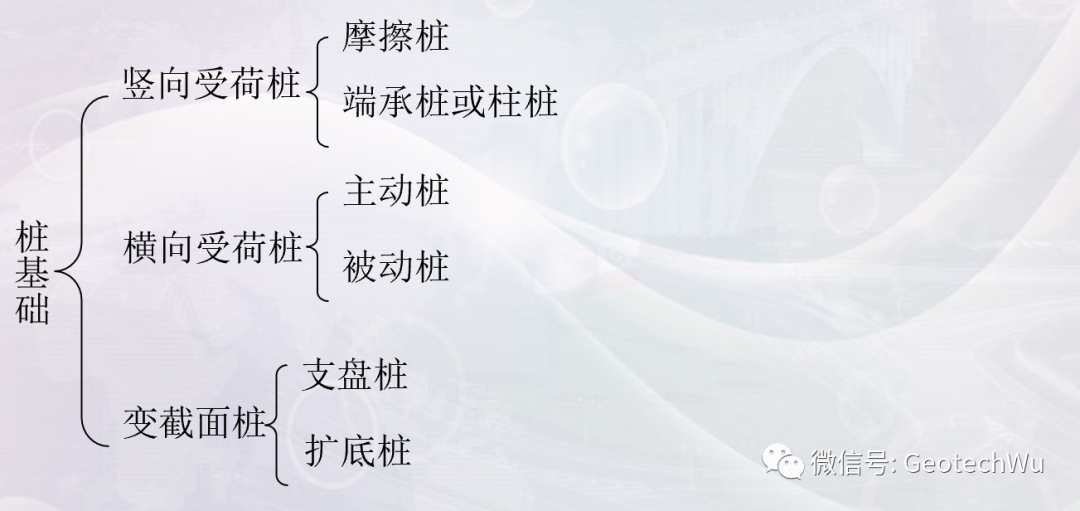 桩基础的分类(Classification of Piles)的图5