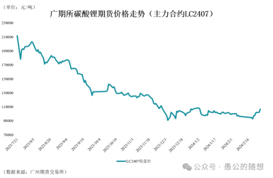 2024年08月26日 天齐锂业股票