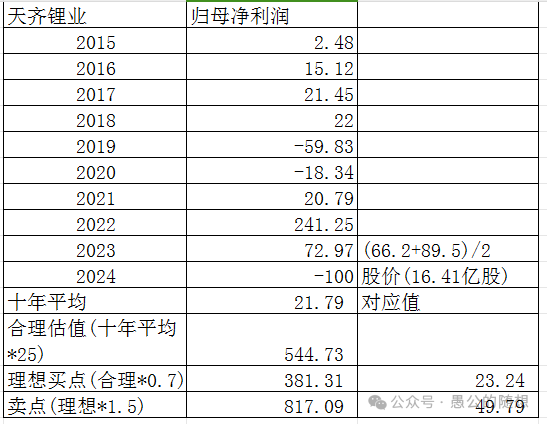 2024年08月26日 天齐锂业股票