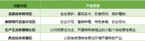 借鉴经验怎么解释_借鉴优质村庄规划经验材料_婺源老邱农家山庄经验借鉴