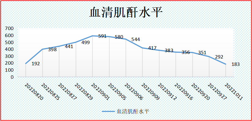 医讯怎么用『附一医讯』乱用偏方致过敏，女子急性肾衰竭！福建医大附一医院肾内科“换血救肾”_https://www.jmylbn.com_新闻资讯_第11张
