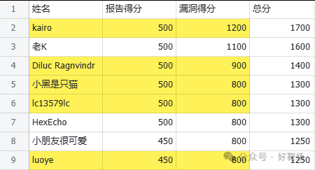 640?wx_fmt=png&from=appmsg&watermark=1#imgIndex=0