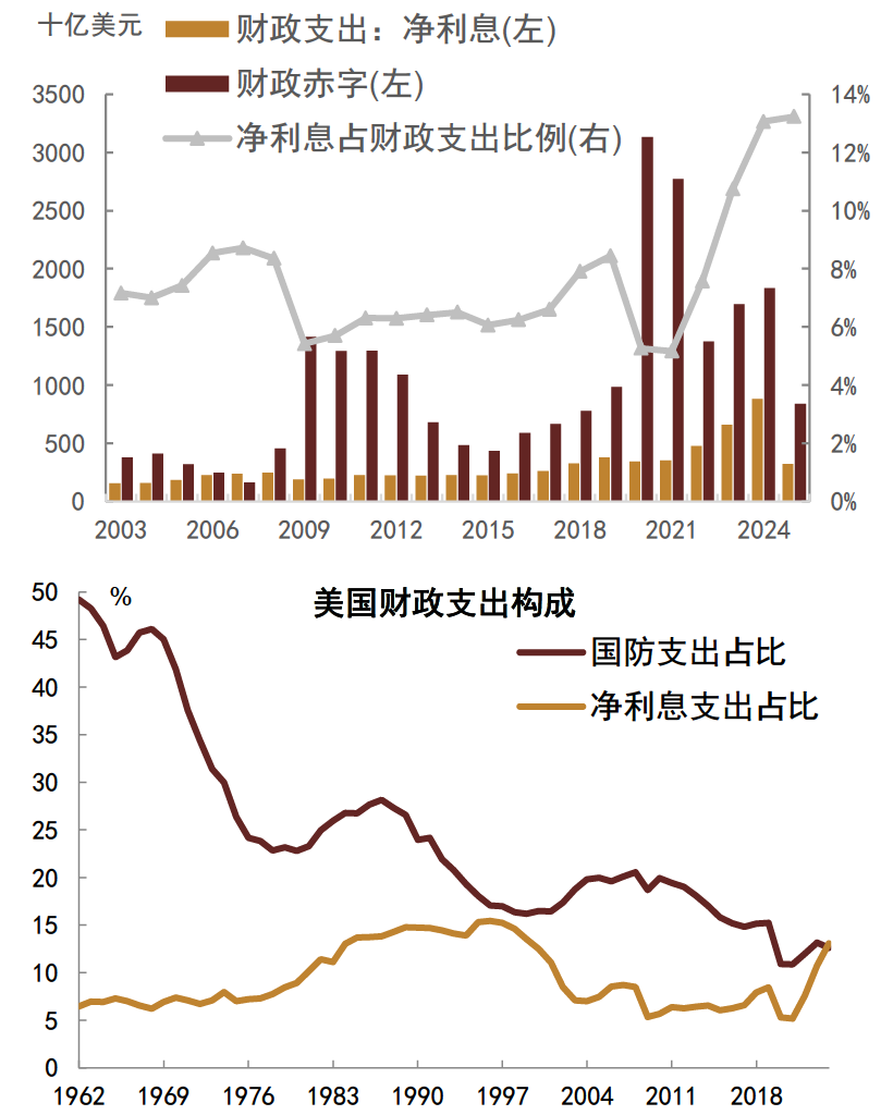 SHMET精选】美国滞胀格局下，美债利率和美元开启下行周期-上海金属网-专业金属资讯