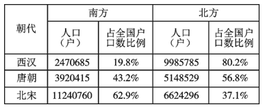 宋朝国际贸易_宋朝贸易日益发达的表现_宋朝贸易与经济