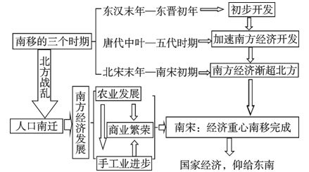 宋朝贸易与经济_宋朝贸易日益发达的表现_宋朝国际贸易