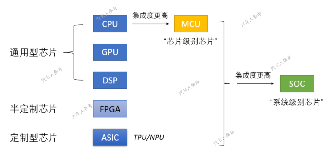 為什么汽車廠紛紛進軍芯片產業？ 背后是全球產業的大變局的圖7