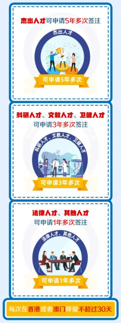 最新出入境政策来了,事关前往中国香港,中国澳门!