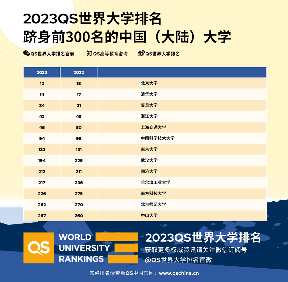 广东排名大学前十名_广东2b大学排名_广东排名大学排名