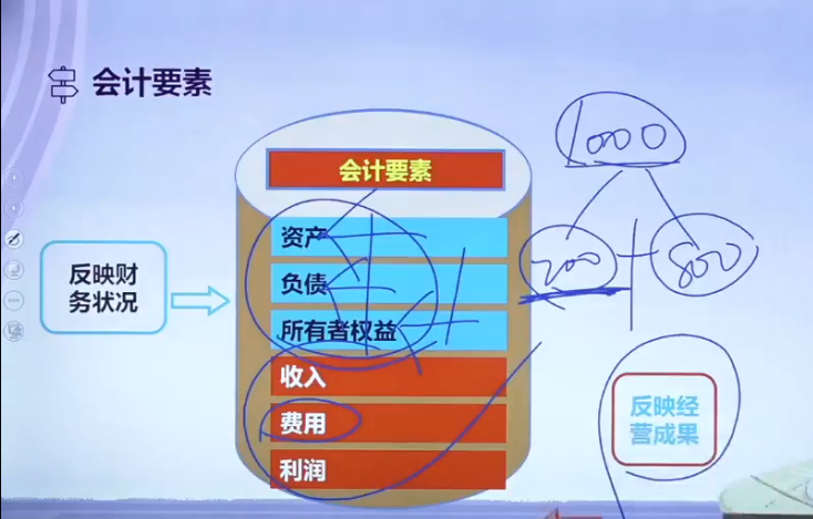 初級會計實務老師_初級會計實務老師排名_初級會計實務老師推薦哪個