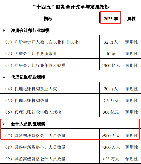 考会计初级需要什么条件_考会计证的条件_考会计从业资格条件