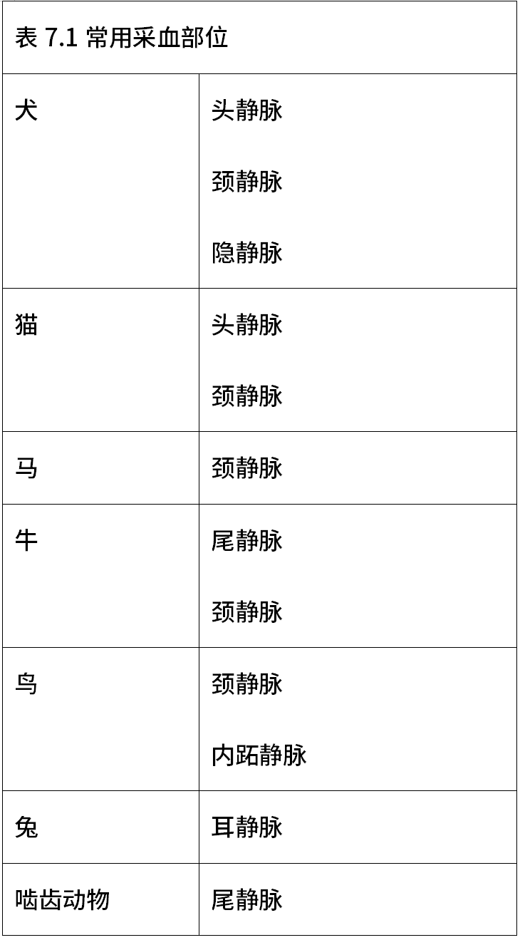 怎么用采血器采血血液学必知之采血器械和常用采血部位_https://www.jmylbn.com_新闻资讯_第3张
