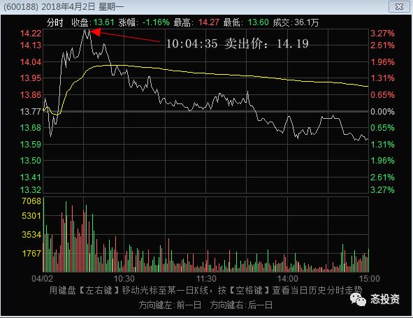 中长线持股，如何做T（干货篇）