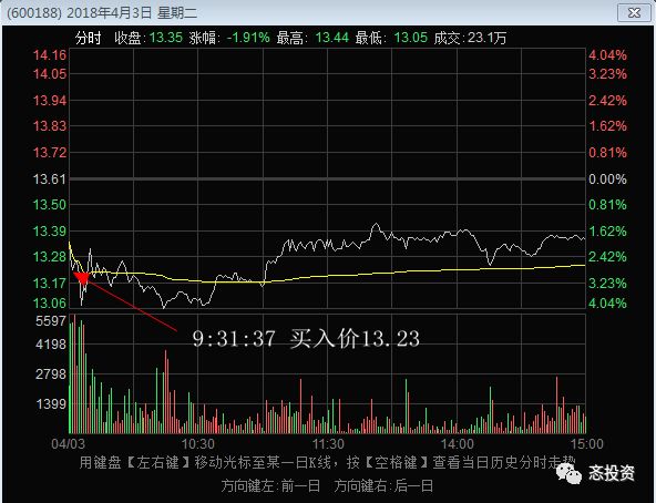 中长线持股，如何做T（干货篇）