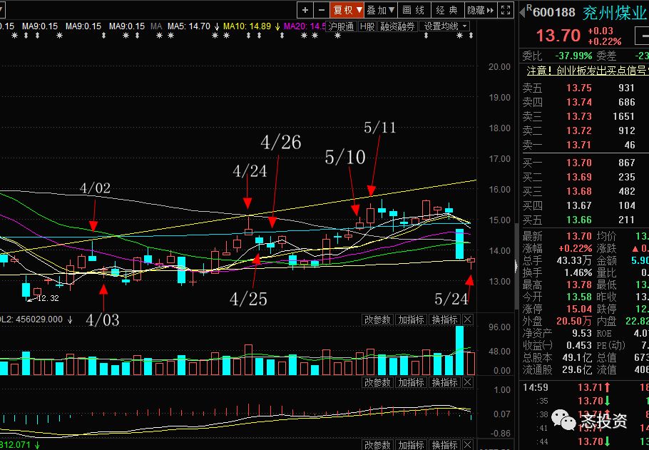 中长线持股，如何做T（干货篇）