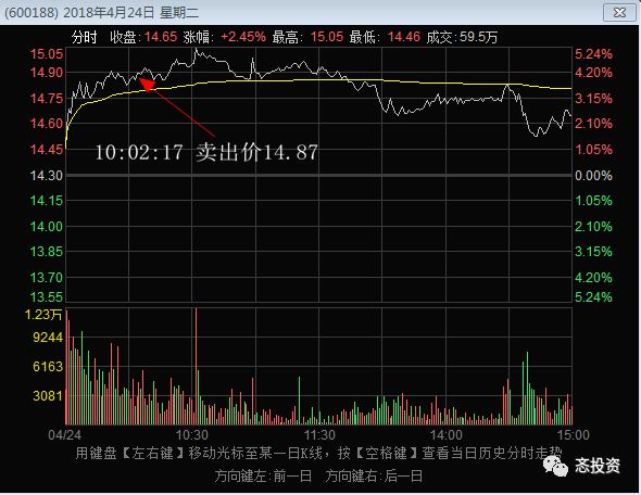 中长线持股，如何做T（干货篇）