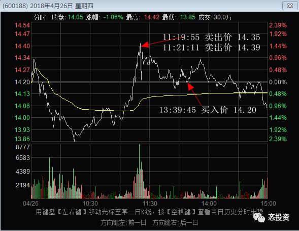 中长线持股，如何做T（干货篇）