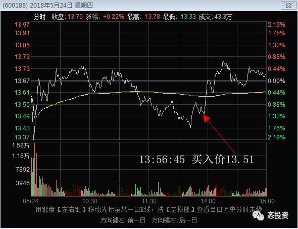 中长线持股，如何做T（干货篇）