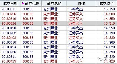 中长线持股，如何做T（干货篇）