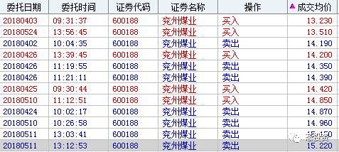 中长线持股，如何做T（干货篇）