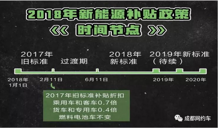 2018新能源汽車財政補貼解讀