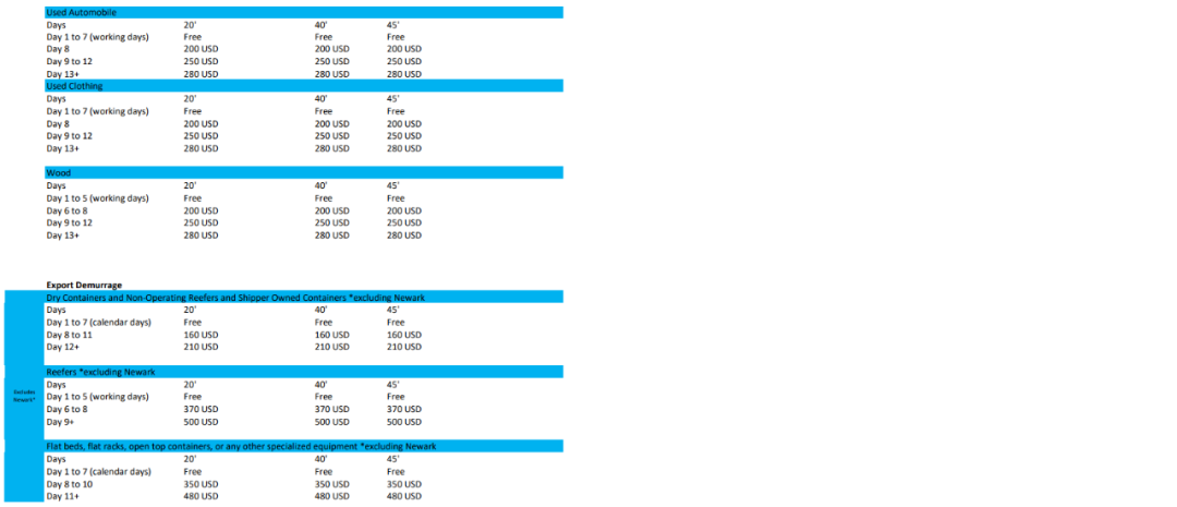 3月1日起生效！涉及多個(gè)國(guó)家、船公司 (圖12)