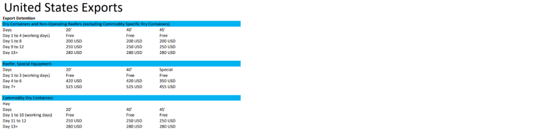 3月1日起生效！涉及多個(gè)國(guó)家、船公司 (圖11)