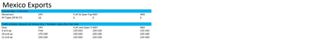 3月1日起生效！涉及多個(gè)國(guó)家、船公司 (圖7)
