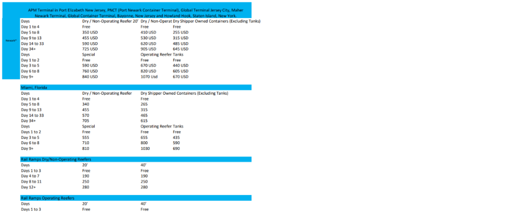 3月1日起生效！涉及多個(gè)國(guó)家、船公司 (圖9)