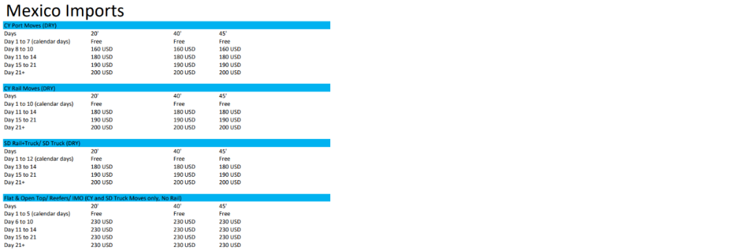 3月1日起生效！涉及多個(gè)國(guó)家、船公司 (圖6)
