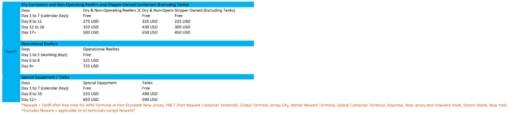 3月1日起生效！涉及多個(gè)國(guó)家、船公司 (圖13)