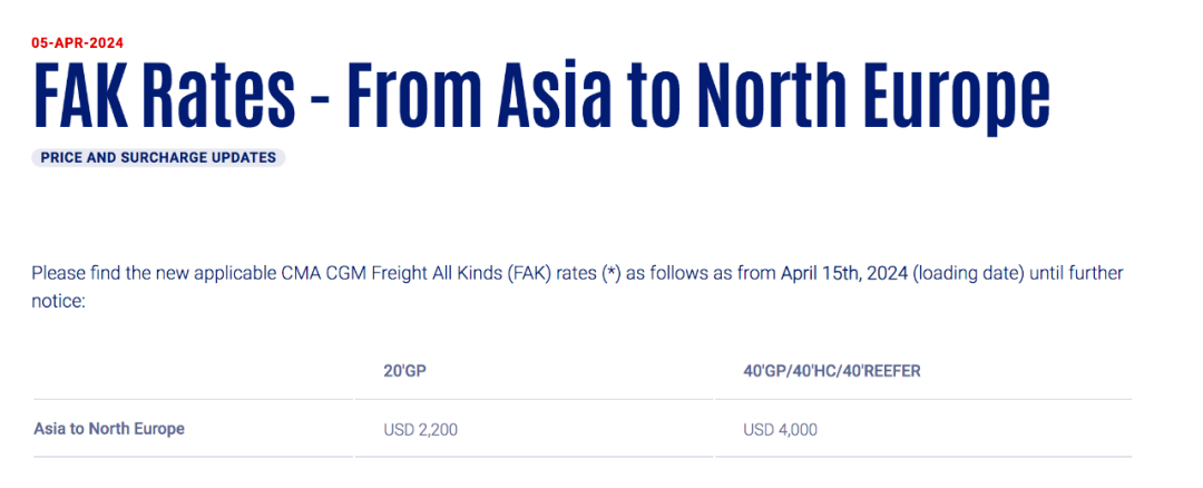 各大船司宣布！再次上调这些航线运费……(图3)