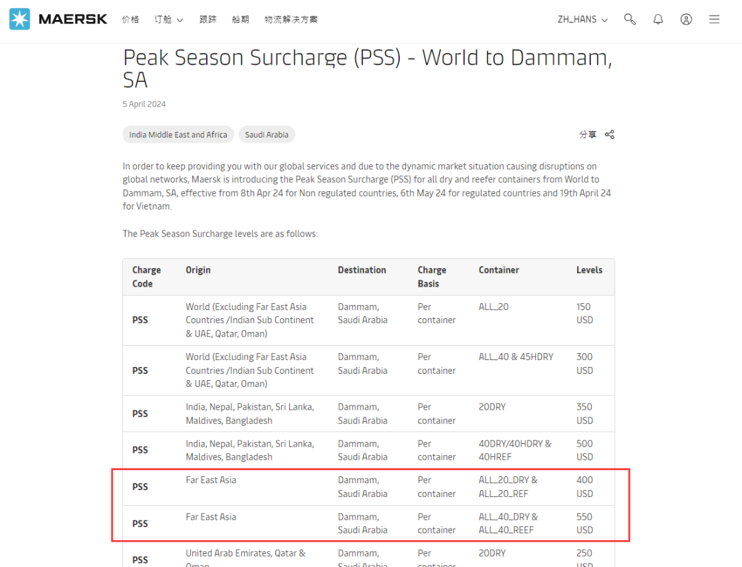 各大船司宣布！再次上调这些航线运费……(图12)