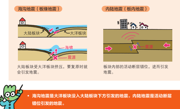 理科学习 想要孩子学懂会用不畏难 这个方式简单有趣对症 Michael钱儿频道 微信公众号文章 微小领