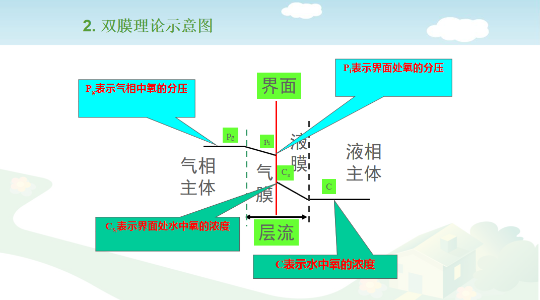 生活污水处理-一级处理：沉淀池的图16