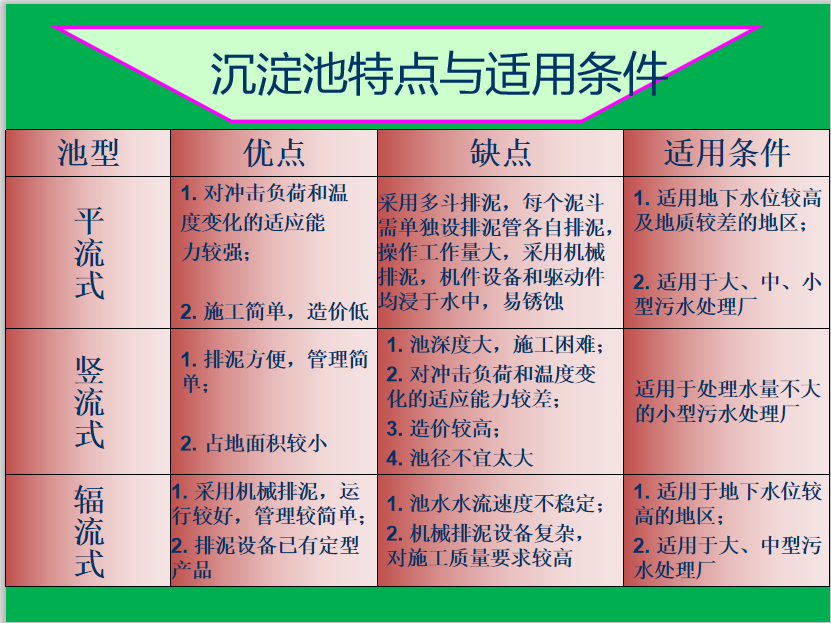 生活污水处理-一级处理：沉淀池的图4